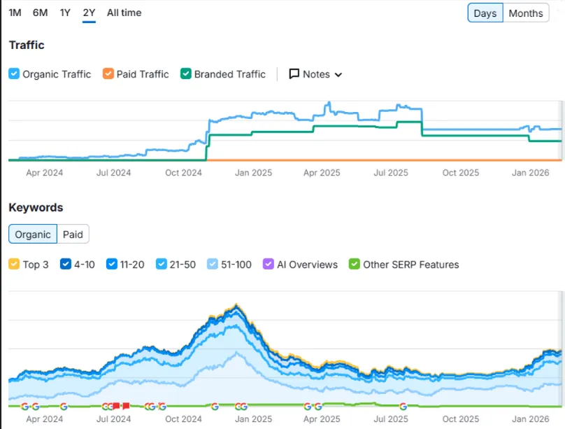 Google-First Impact Real Results image